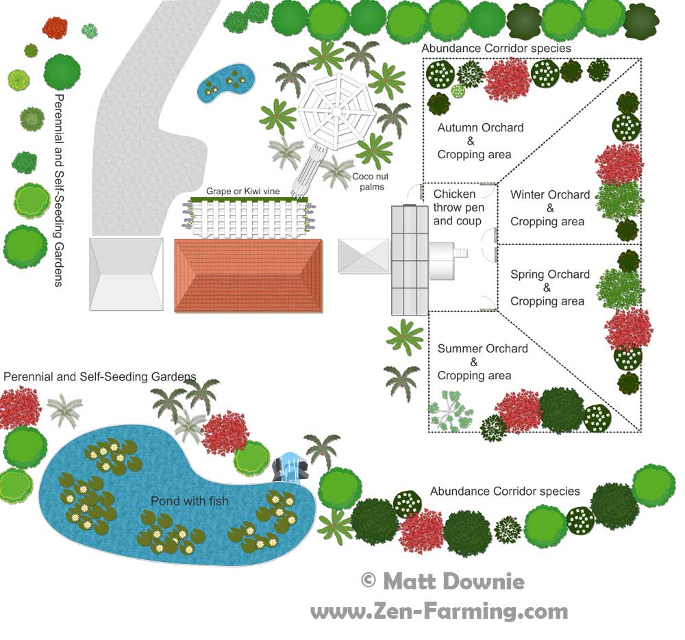 Holistic efficient production