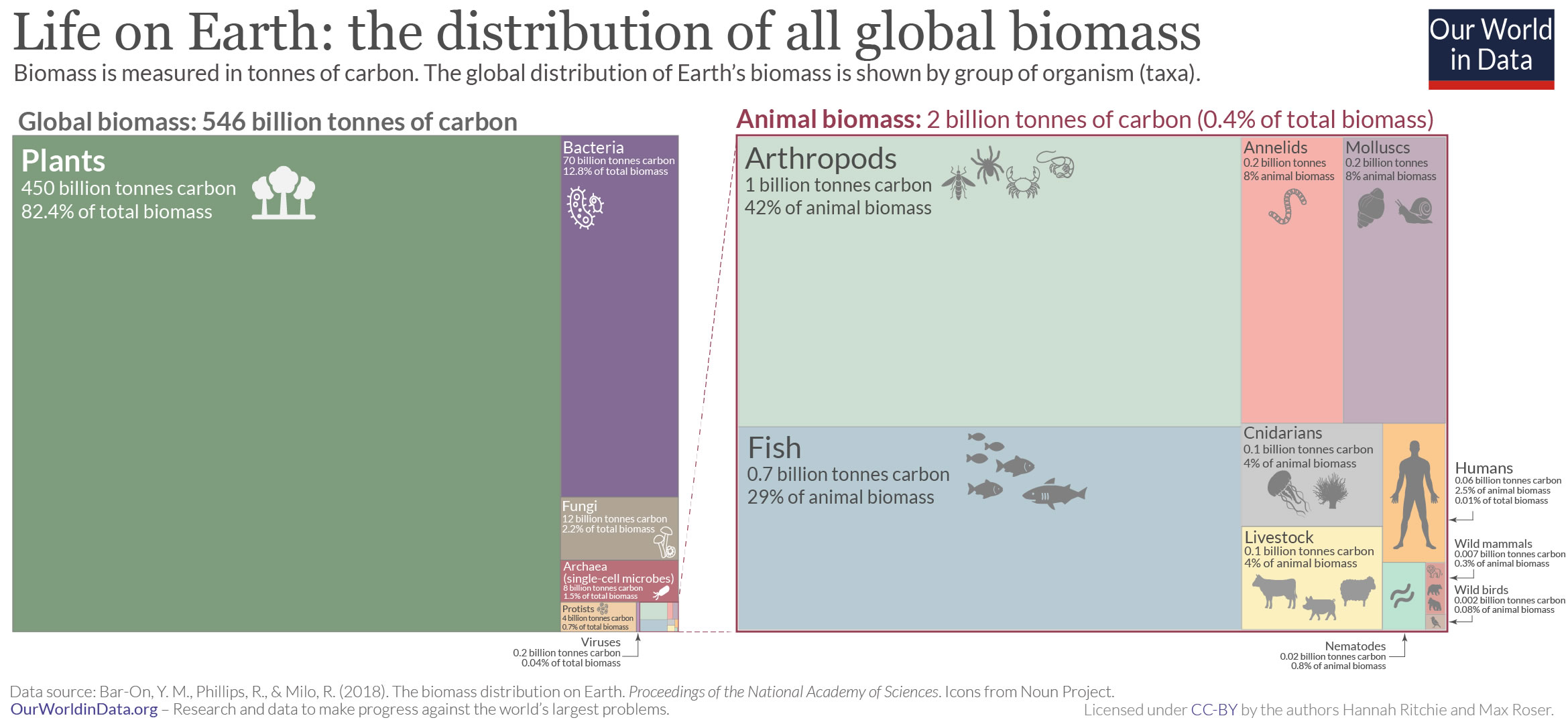 Global-Taxa-Biomass Global-Taxa-Biomass